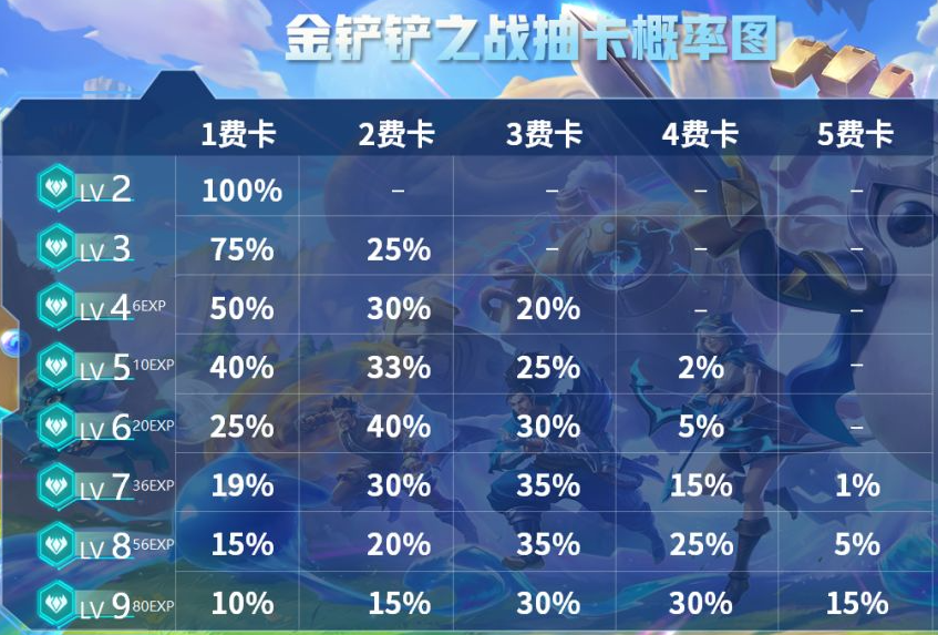 金铲铲之战什么时候升人口